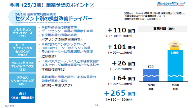 今期（25/3期）業績予想のポイント②