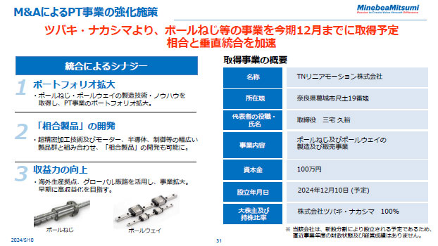 M&AによるPT事業の強化施策