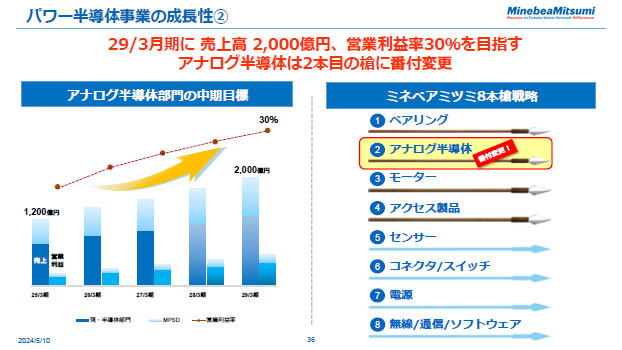 パワー半導体事業の成長性②