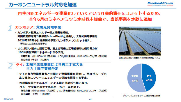 カーボンニュートラル対応を加速