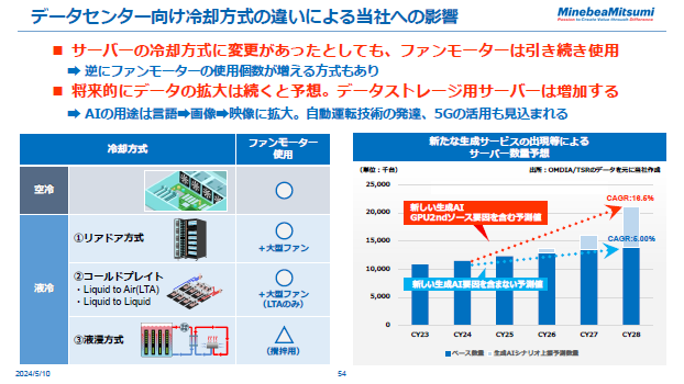データセンター向け冷却方式の違いによる当社への影響