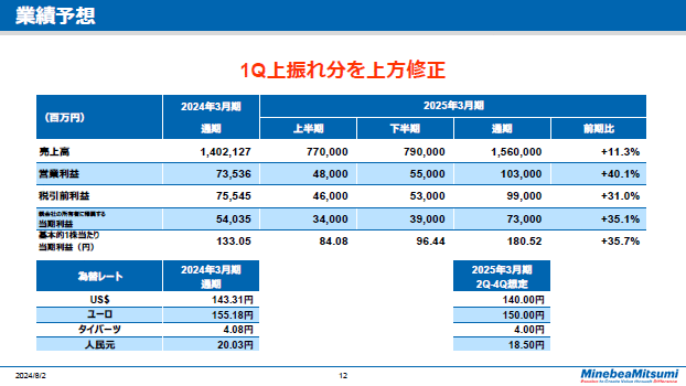 業績予想