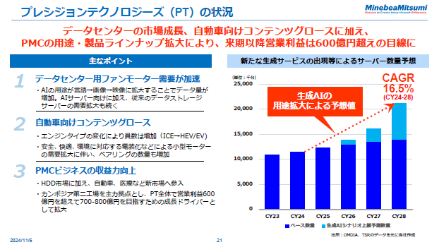 プレシジョンテクノロジーズ（PT）の状況