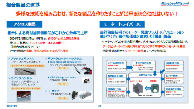 相合製品の進捗
