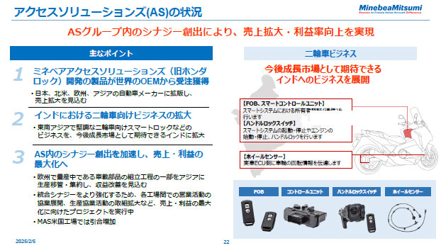 アクセスソリューションズ（AS）の状況