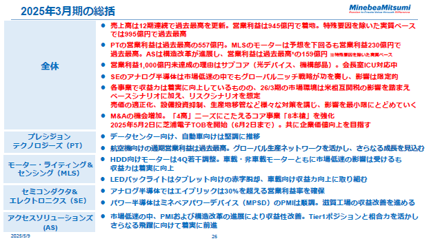 2025年3月期の総括