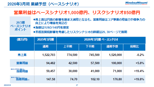2026年3月期 業績予想（ベースシナリオ）