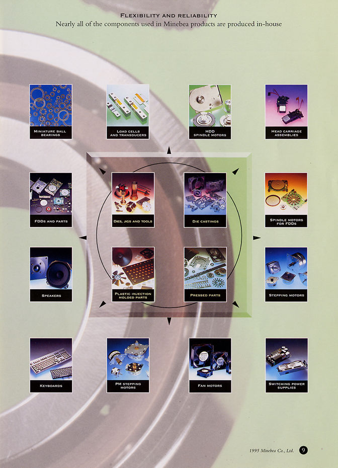 Applications of Minebea Products 2y[W