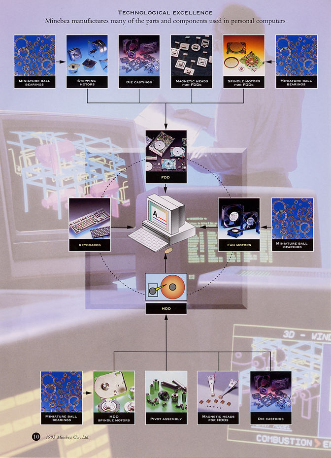 Applications of Minebea Products 3y[W