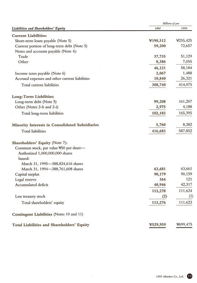 Consolidated Balance Sheets 2�y�[�W