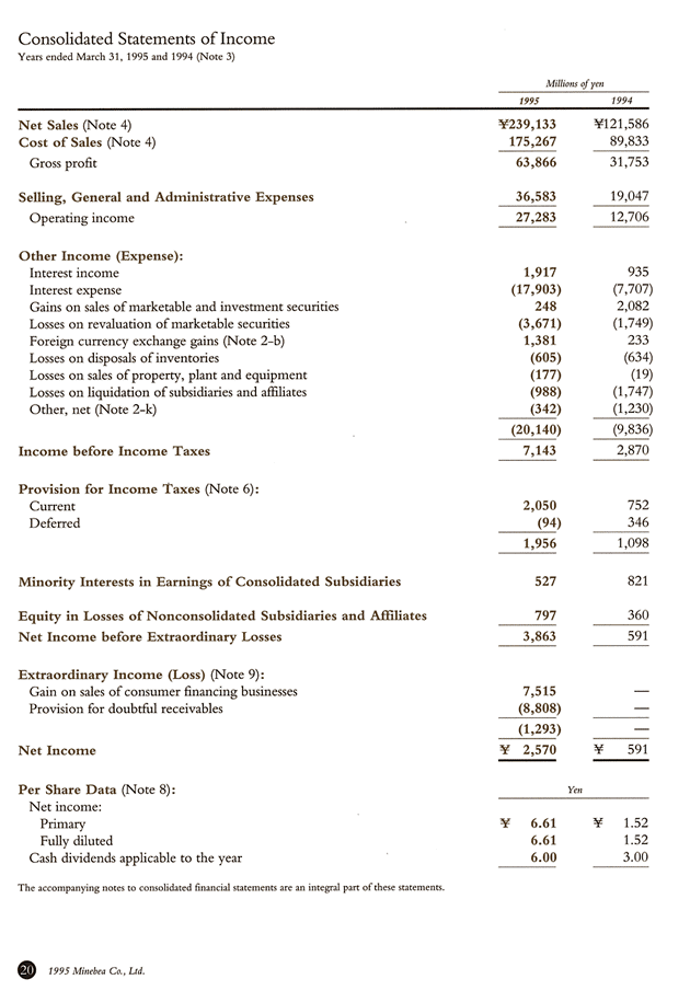 Consolidated Statements of Income