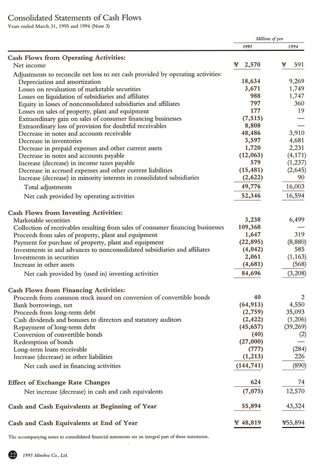 Consolidated Statements of Cash Flows