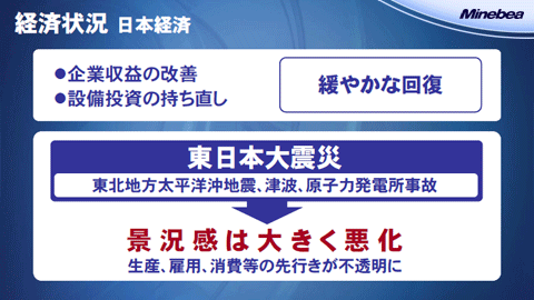 経済状況（日本経済）