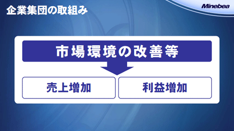 企業集団の取組み2