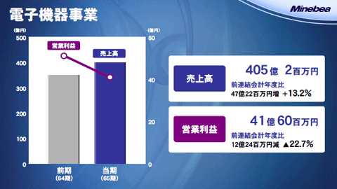 電子機器事業2