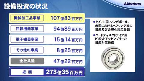 設備投資の状況1