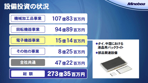 設備投資の状況3