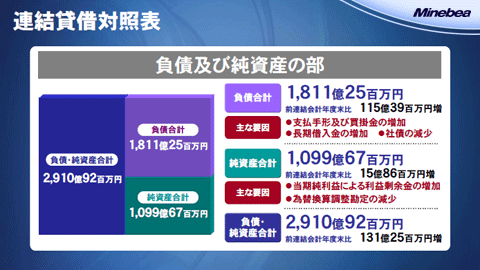 連結貸借対照表2