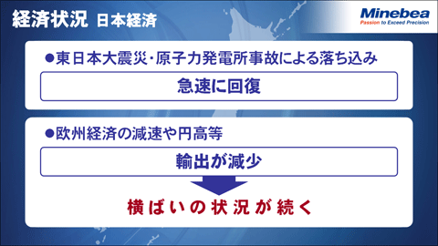 経済状況（日本経済）