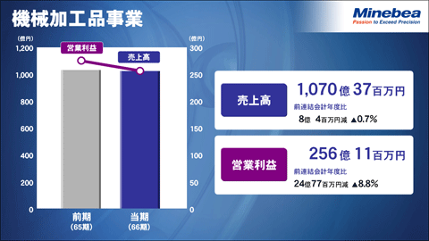 機械加工品事業5