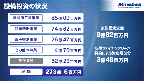 設備投資の状況4