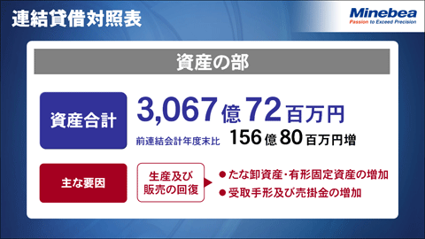 連結貸借対照表1