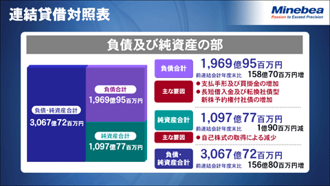 連結貸借対照表2