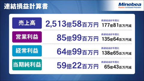 連結損益計算書