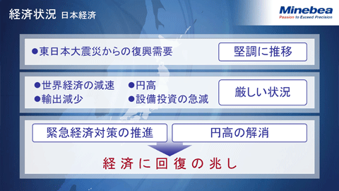経済状況（日本経済）