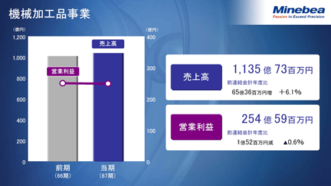 機械加工品事業2