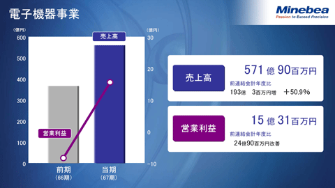 電子機器事業2