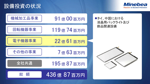 設備投資の状況（電子機器事業）