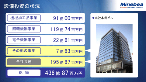 設備投資の状況（その他事業、全社共通）