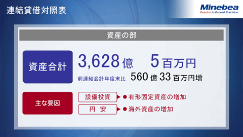 連結貸借対照表