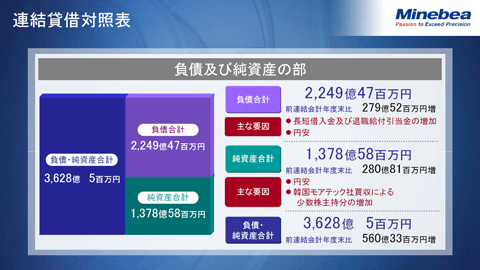 連結貸借対照表