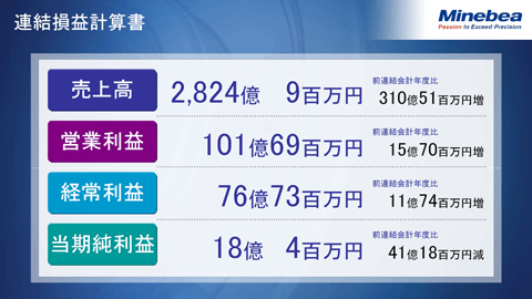 連結損益計算書