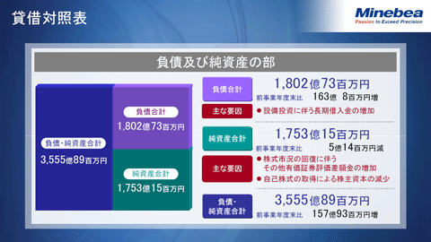 貸借対照表2