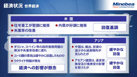 経済状況（世界経済）