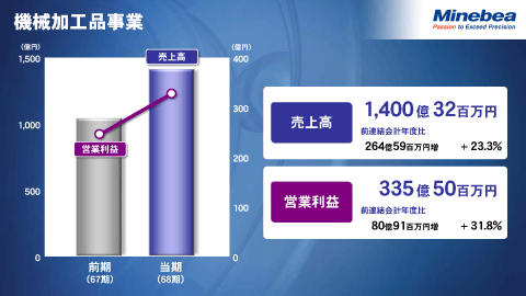 機械加工品事業3
