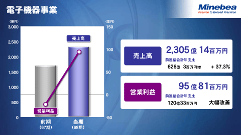 電子機器事業3