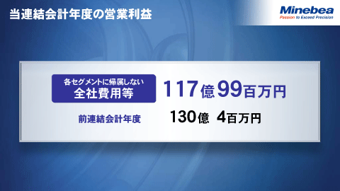 当連結会計年度の営業利益