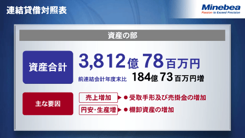連結貸借対照表1