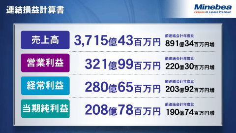 連結損益計算書