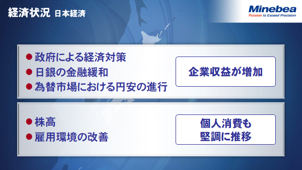 経済状況（日本経済）