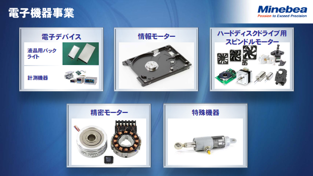 電子機器事業（1）