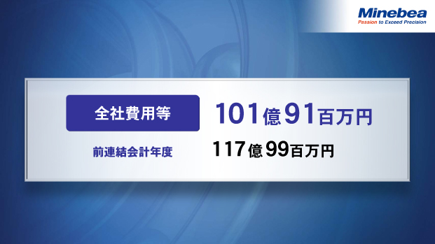 当連結会計年度の営業利益