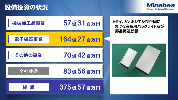 設備投資の状況（電子機器事業）