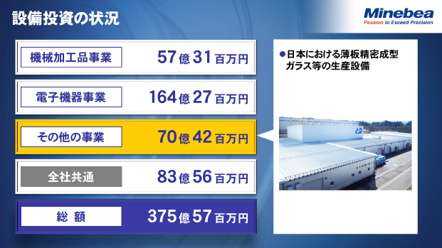 設備投資の状況（その他の事業）