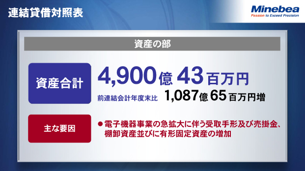 連結貸借対照表（1）