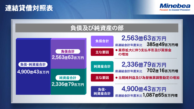 連結貸借対照表（2）